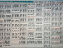 Numere Usoare_Numar Preferential_AAC.BBC_Gold.Aur.Vip_Vodafone.Telekom
